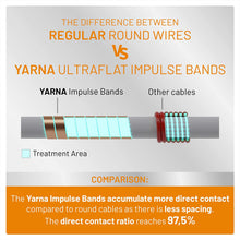 Load image into Gallery viewer, Yarna Capacitive Electronic Water Descaler System CWD30