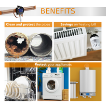 Load image into Gallery viewer, Yarna Capacitive Electronic Water Descaler System CWD48