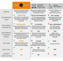 Load image into Gallery viewer, Yarna Capacitive Electronic Water Descaler System CWD48